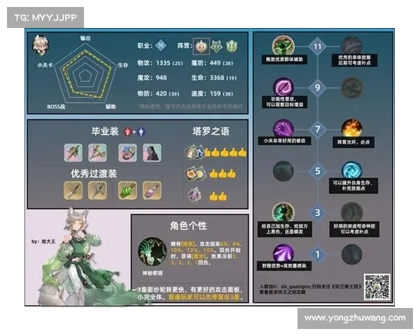 提升输出能力的最佳加点技巧及实用策略解析 提升输出能力的最佳加点技巧及实用策略解析