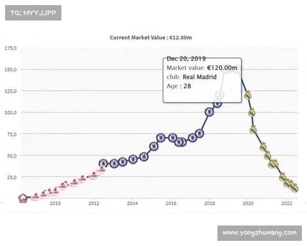 如何全面评估西甲球员身价波动的因素及其变化趋势分析 如何全面评估西甲球员身价波动的因素及其变化趋势分析