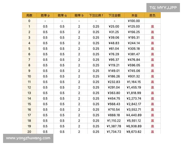 如何制定英足总杯最佳投注策略提高获胜几率 如何制定英足总杯最佳投注策略提高获胜几率