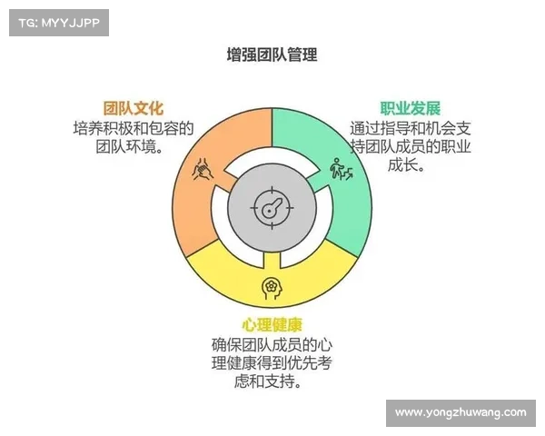 如何提高团队成员会议出席率的有效策略与实施方法