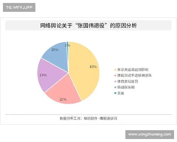 张国伟退役后福利保障与未来发展规划分析